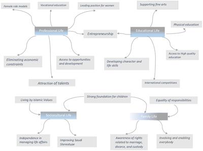 Representations of girls and women in a Saudi Arabian family education curriculum: a content analysis